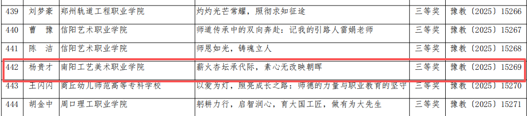 又传捷报!我校教师在河南省师德主题教育活动中喜获佳绩