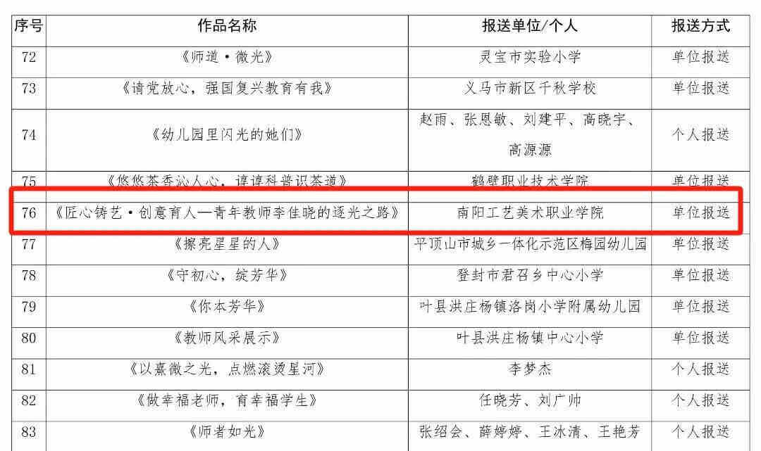 喜报!我校教师在2025年教师风采“感人瞬间”短视频征集活动中荣获佳绩
