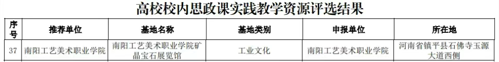 我校矿晶宝石展览馆成功入选省级思政课实践教学资源